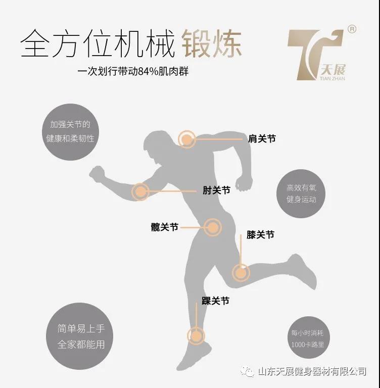 一個(gè)動(dòng)作能全身性有氧訓(xùn)練？！
